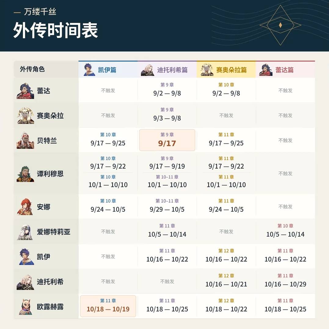 外传时间表（简中）